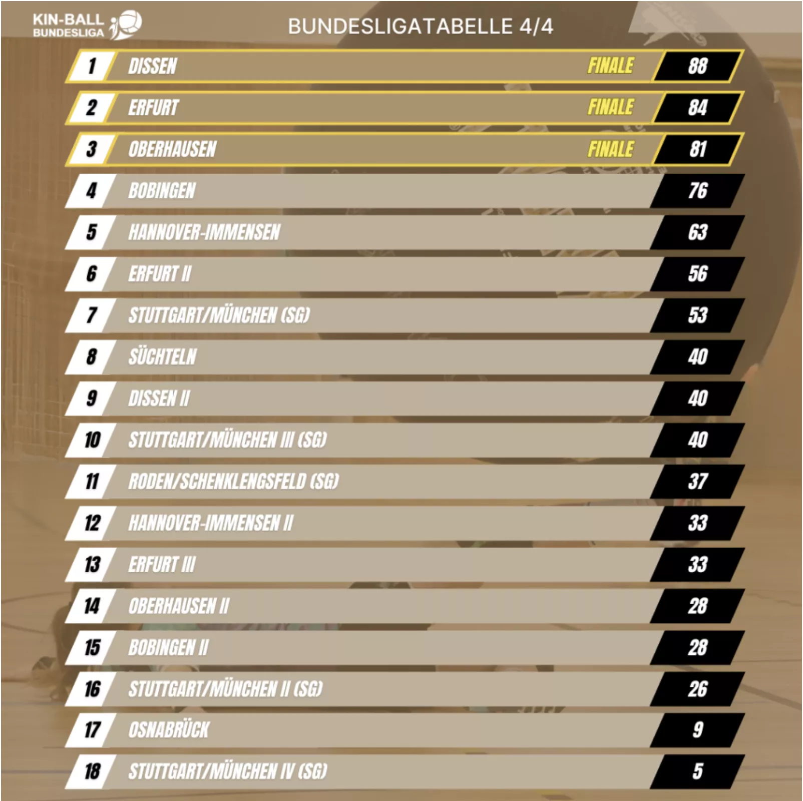 Bundesliga-Tabelle Kin-Ball